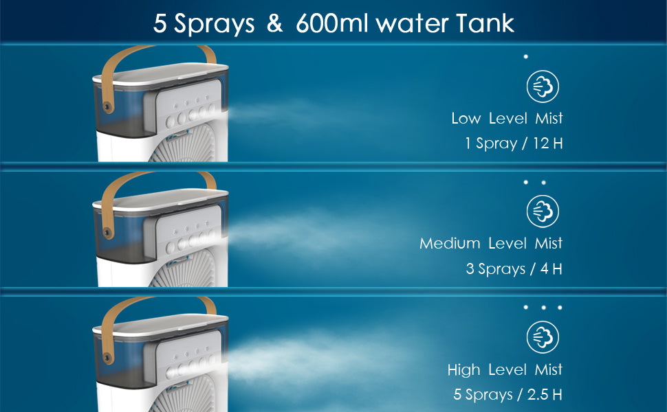 Multi-Functional Portable Desktop Mist Fan with 5 Spray Humidifier & LED Light